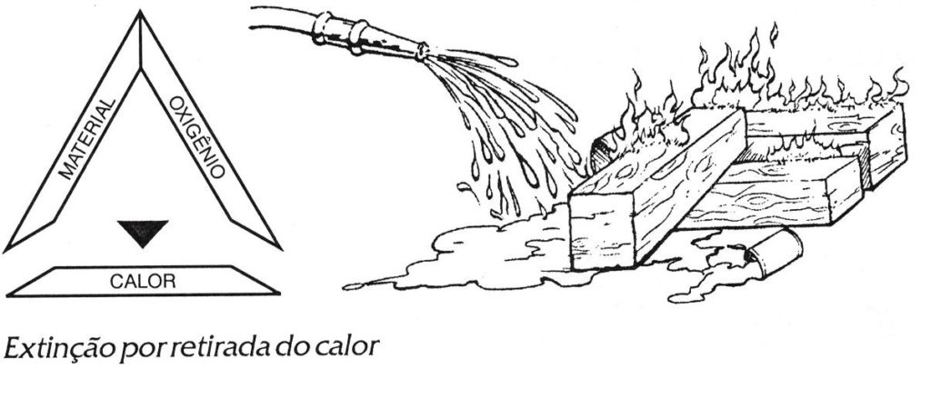 Resfriamento